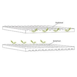 Outwell Dreamboat Selfinflating Single Mat 16cm -Deals WildTrail Outfitters Store outwell dreamboat selfinflating single mat 16cm p2906 11278 image